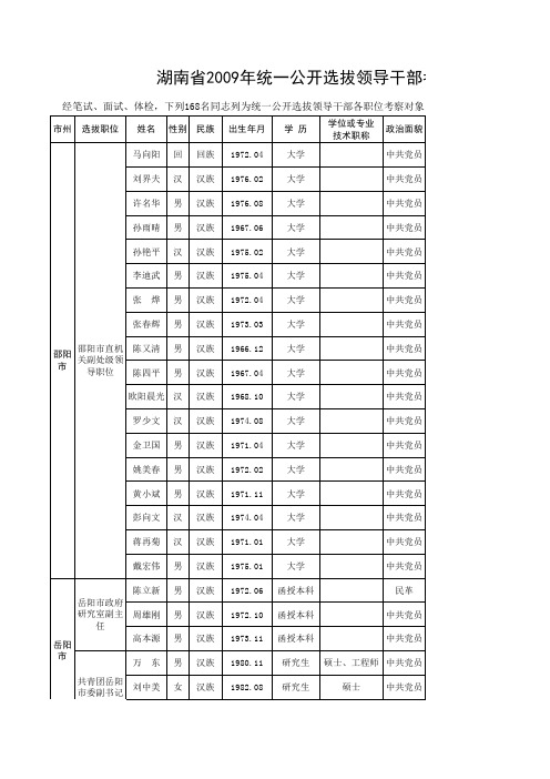 考察对象公示公告