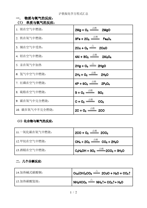 沪教版化学方程式汇总