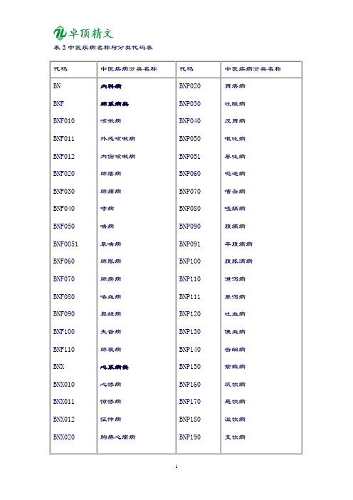 卓顶精文2019中华人民共和国国家标准-中医病证分类与代码