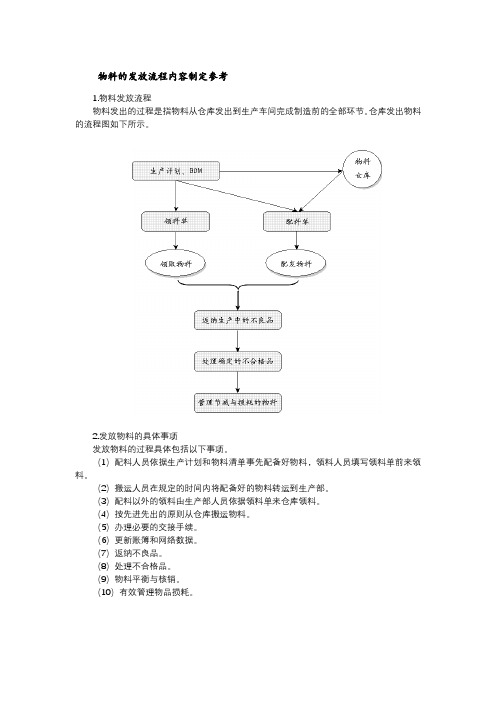 物料的发放流程内容制定参考