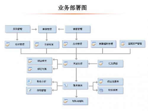 财务软件培训