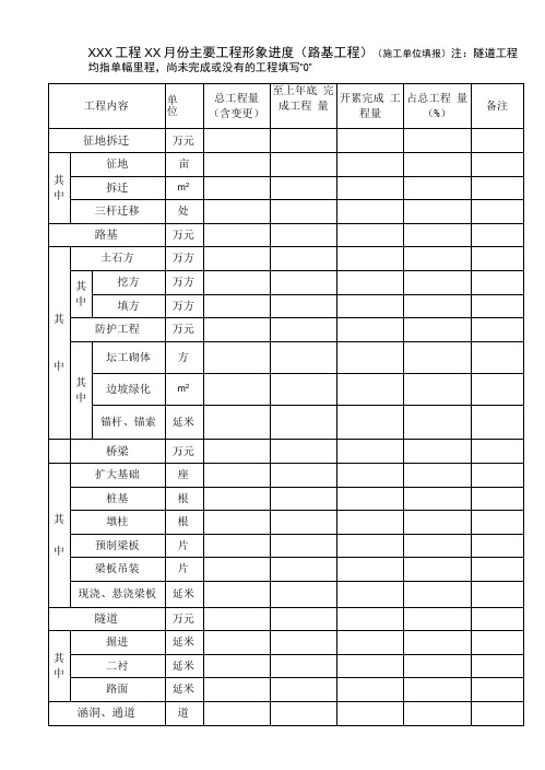 项目月份主要工程形象进度(路基工程)