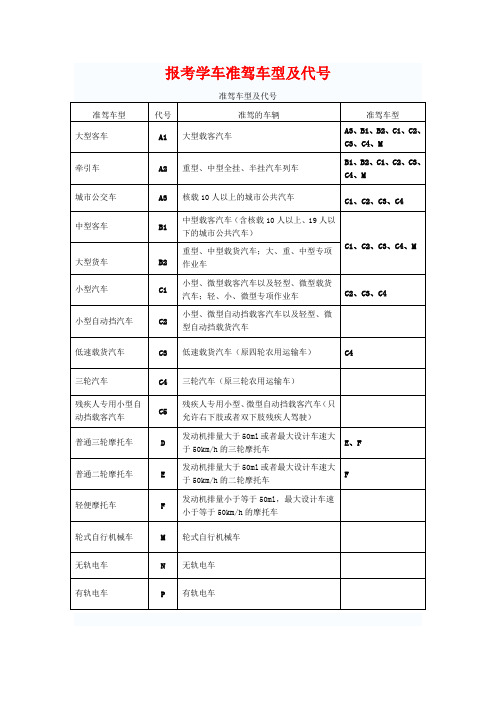 报考学车准驾车型及代号