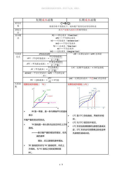 短期成本函数──长期成本函数