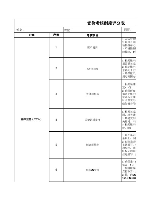 竞价绩效考核表