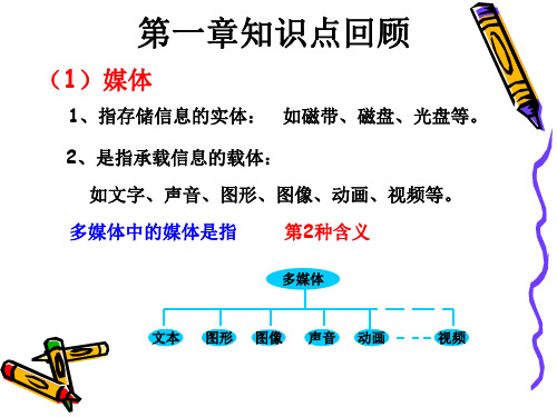 第二节多媒体作品设计与制作