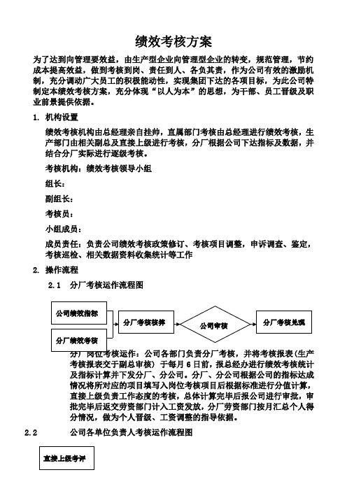 绩效考核措施--2011