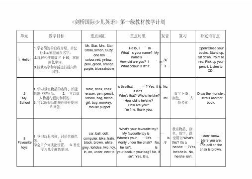 最新《剑桥国际少儿英语》第一册教材结构分析及课时安排整理