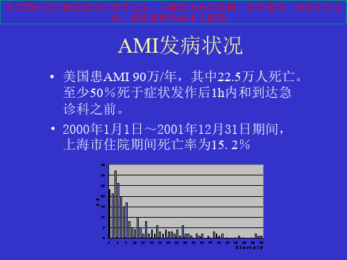 ACCAHA急性心肌梗死诊疗和治疗指南培训课件