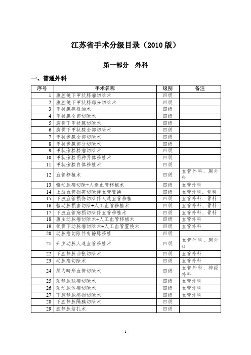 江苏省手术分级目录(2010版) 四级