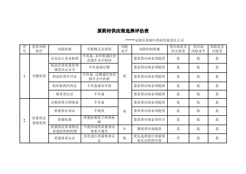 供应商评估_安国