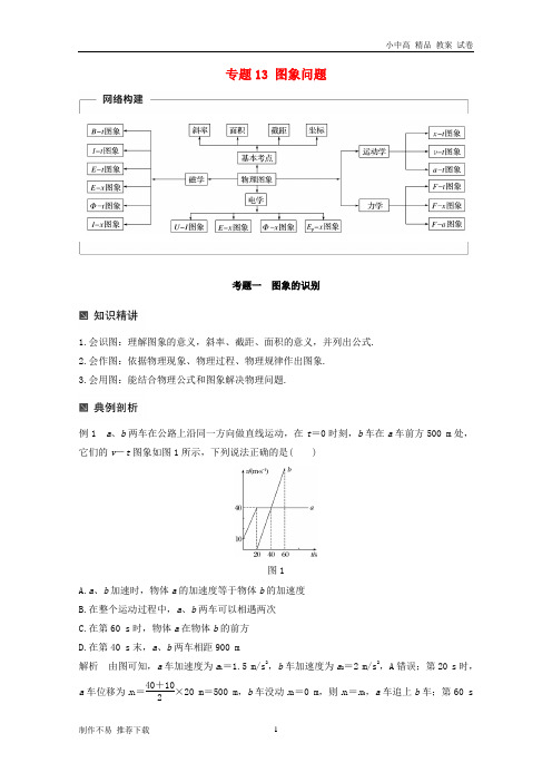 【新】2019届高考物理二轮复习专题13图象问题学案