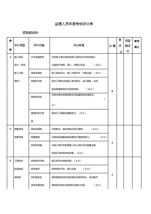 监理人员年考核评分表