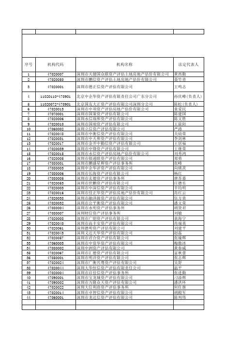 深圳注册资产评估机构名录