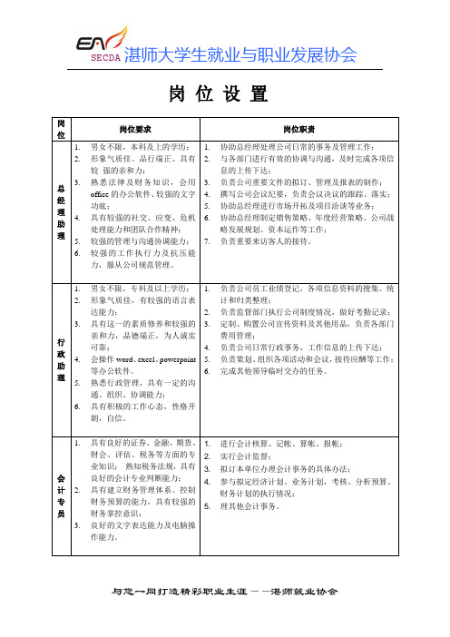 第八届模拟招聘大赛岗位设置