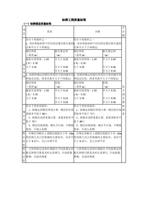 钻探工程质量标准