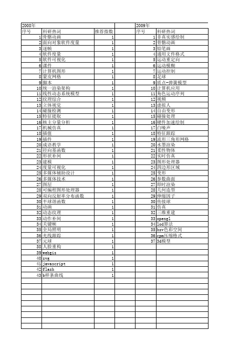 【计算机工程与设计】_计算机动画_期刊发文热词逐年推荐_20140727