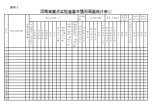 河南省重点实验室基本情况调查统计表①