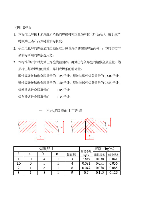 2019年焊接材料消耗定额标准1.0.doc