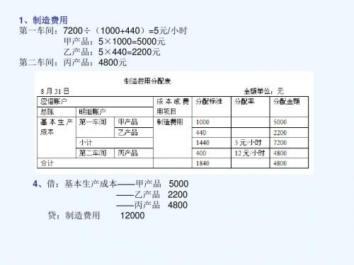 基本生产成本明细账