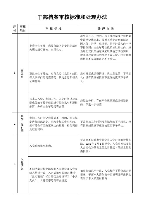 干部档案审核标准和处理办法 