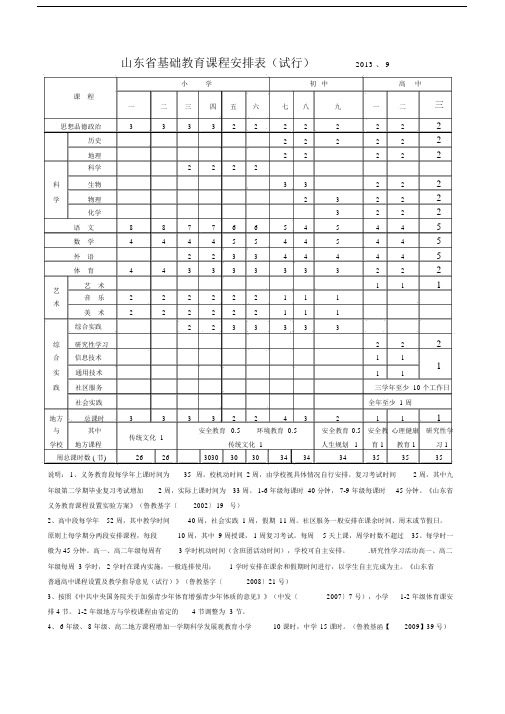 山东省基础教育课程安排标准表格课程设置.doc