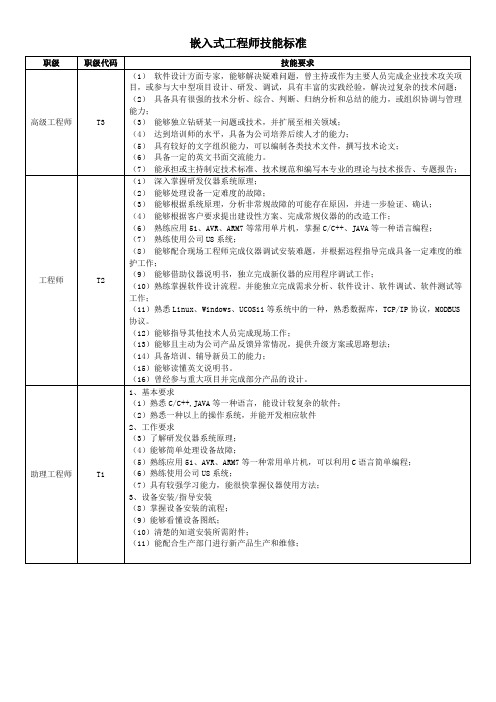 嵌入式工程师技能标准