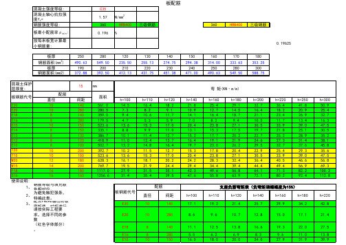 楼板配筋表格(教学内容