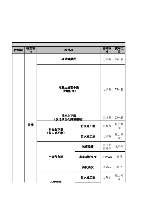 非检项目渗漏专项检查记录表