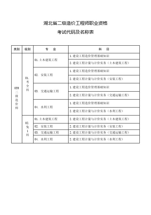 湖北省二级造价工程师职业资格考试代码及名称表