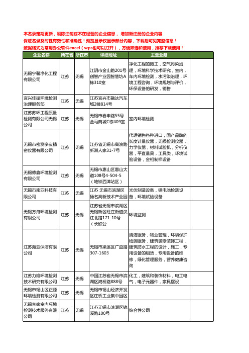 新版江苏省无锡环境检测工商企业公司商家名录名单联系方式大全92家