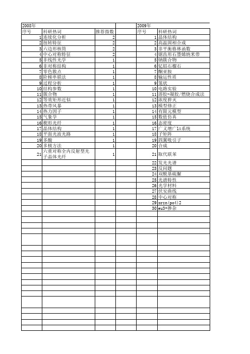 【江苏省自然科学基金】_对称结构_期刊发文热词逐年推荐_20140815