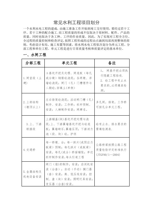 常见水利工程项目划分75855