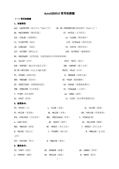 AutoCAD2012常用快捷键