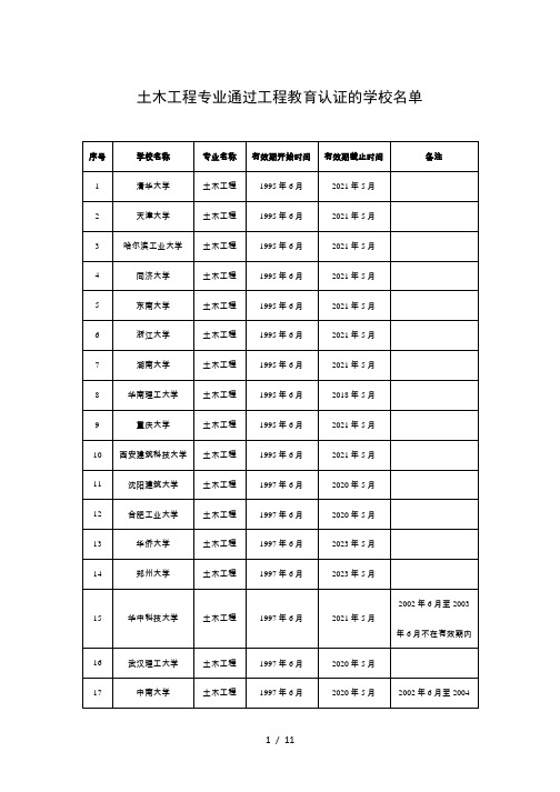 土木工程专业通过工程教育认证的学校名单