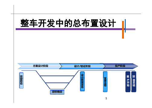 整车开发中的总布置设计