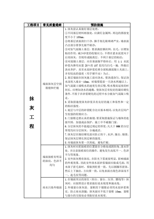 抹灰工程质量通病防治