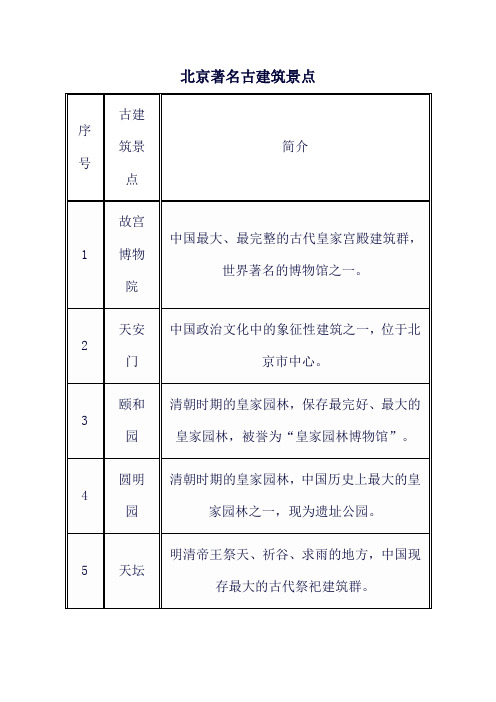 北京著名古建筑景点