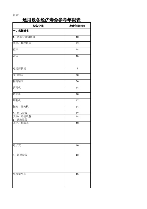 机器设备耐用年限表