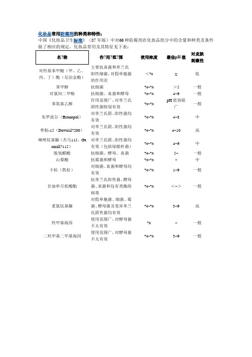 化妆品常用防腐剂的种类和特性