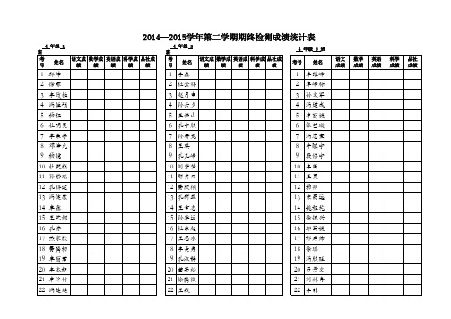 四年级成绩统计表