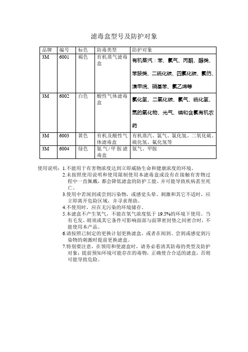 滤毒罐型号及防护对象