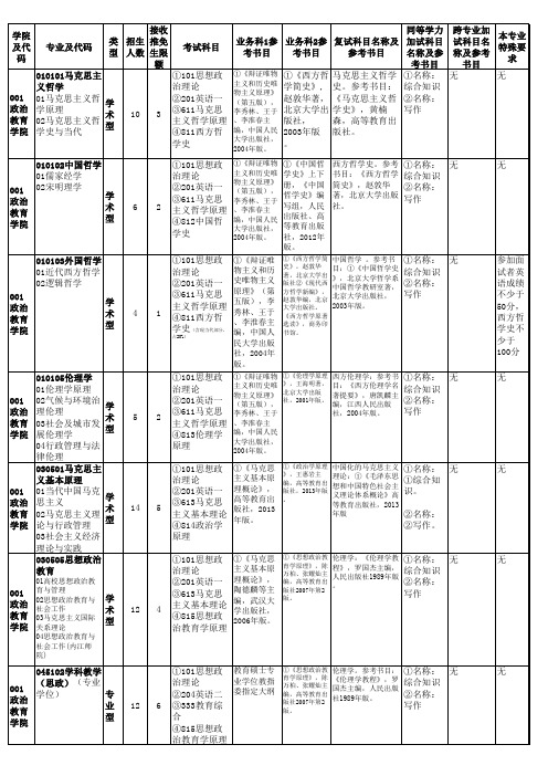 川师2015招生目录(全部)(第三版)