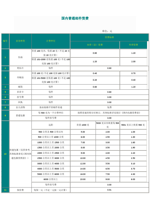 国内邮资标准