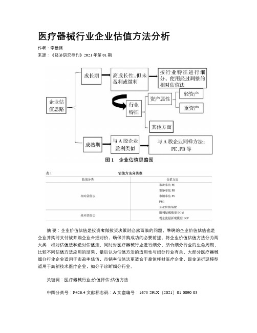 医疗器械行业企业估值方法分析