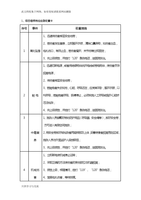 应急处置卡