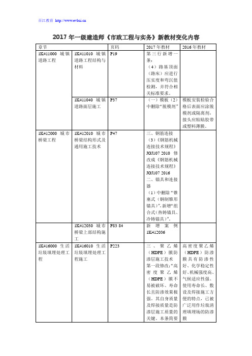 2017年一级建造师《市政工程与实务》新教材变化内容