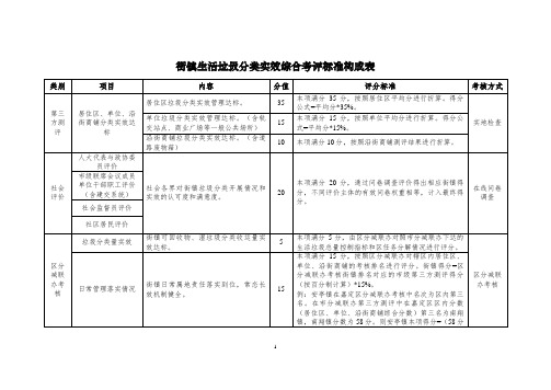 街镇生活垃圾分类实效综合考评标准构成表