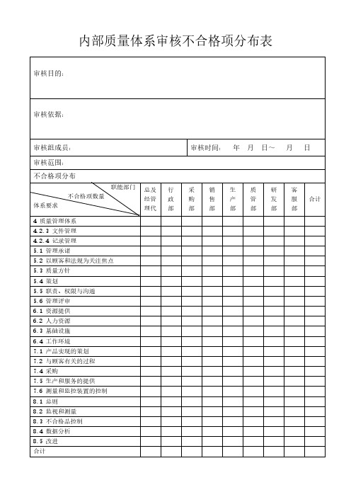 内部质量体系审核不合格项分布表模板