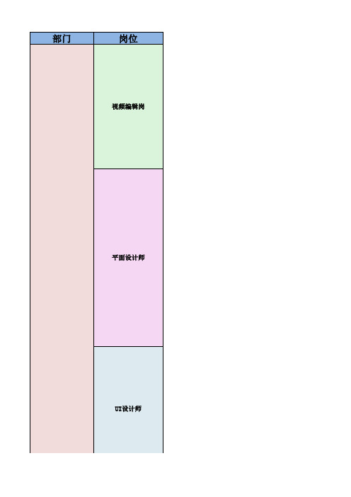 企划和运营岗位职责